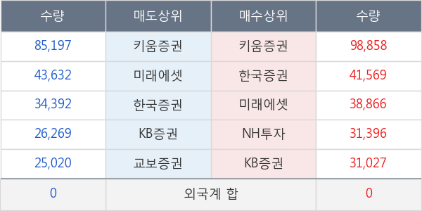 휴온스글로벌