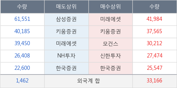 현대중공업지주