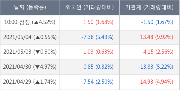 현대제철