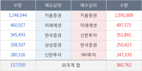 대우건설