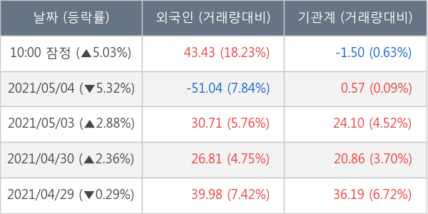 삼성엔지니어링