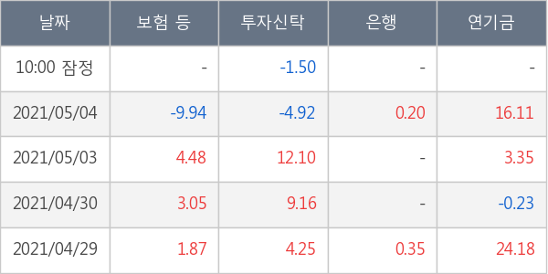 삼성엔지니어링