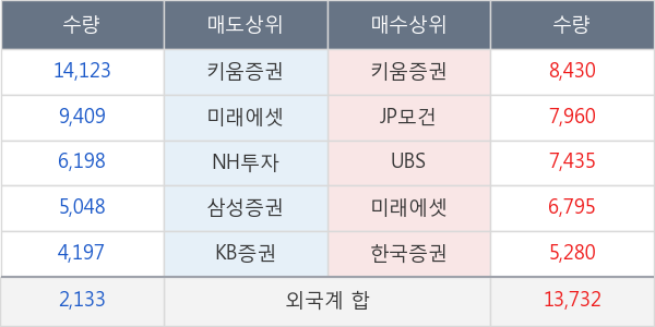 효성티앤씨