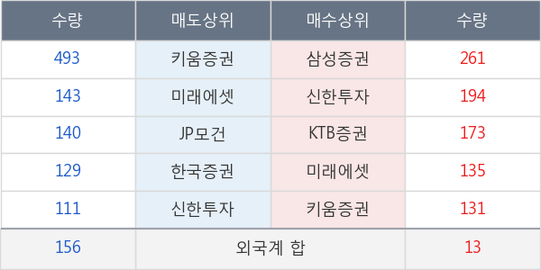 태광산업