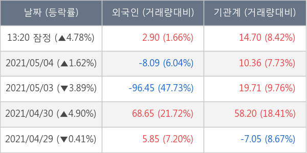 NH투자증권