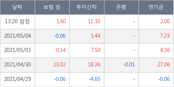 NH투자증권