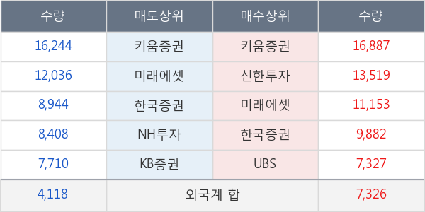 녹십자