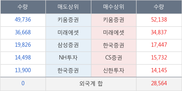 대웅제약