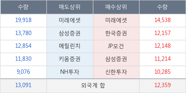 삼성바이오로직스