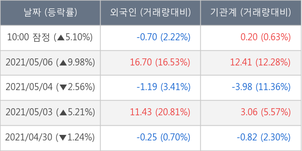 현대건설기계