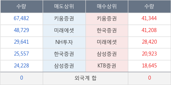 에스엘