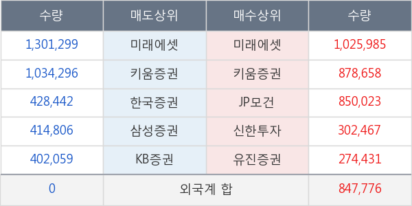 미래에셋증권