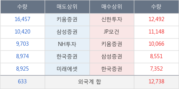 신세계인터내셔날