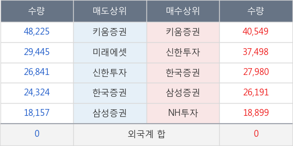 한전기술