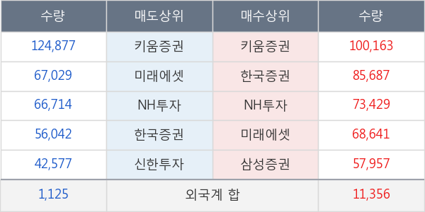 두산퓨얼셀