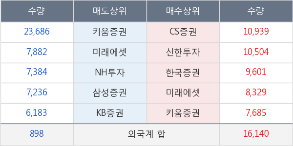 대웅제약