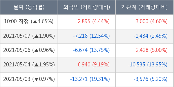 현대오토에버