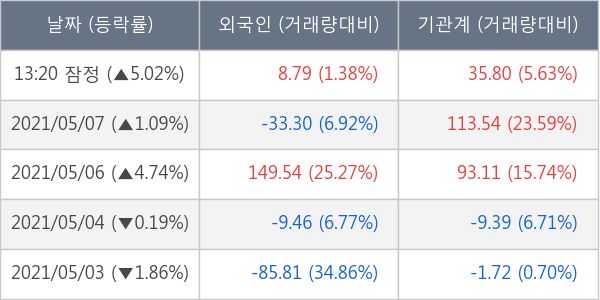 대한항공