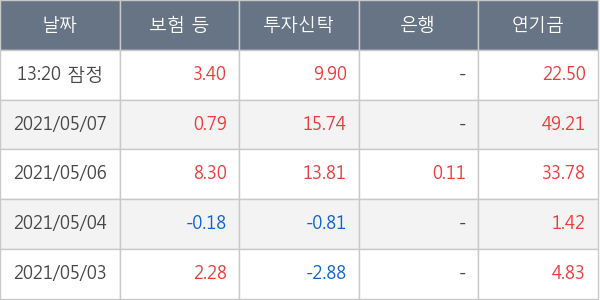 대한항공