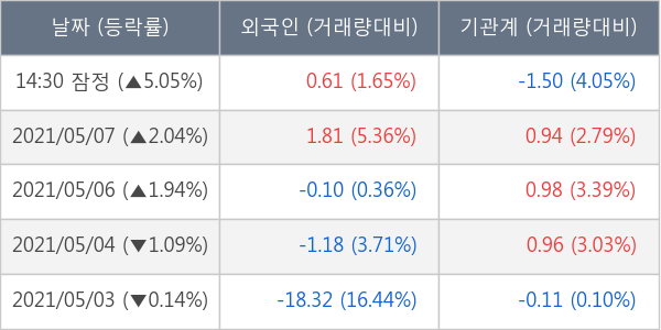 녹십자홀딩스