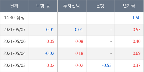 녹십자홀딩스