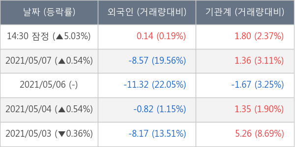 DB하이텍