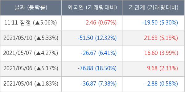 동국제강