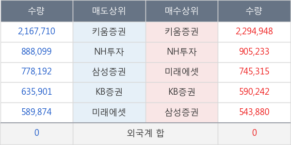 나노스