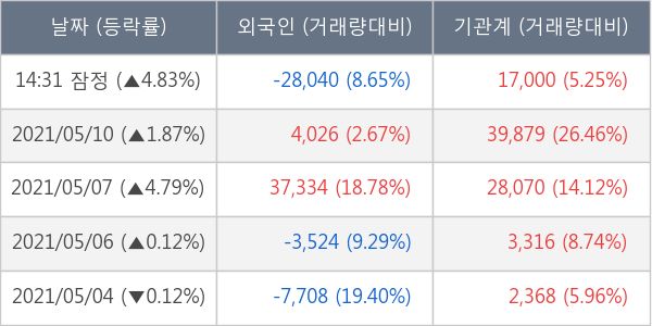 CJ제일제당