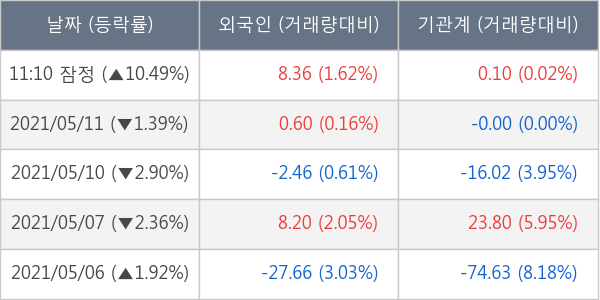 우리기술투자