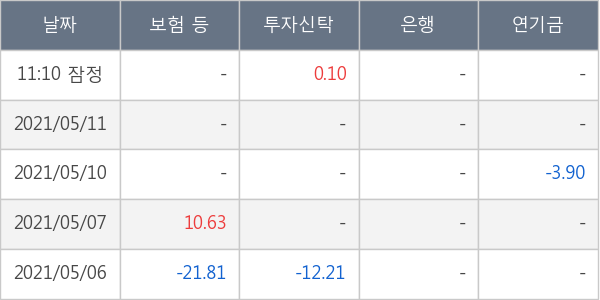 우리기술투자