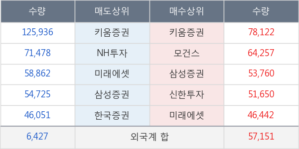 코웨이