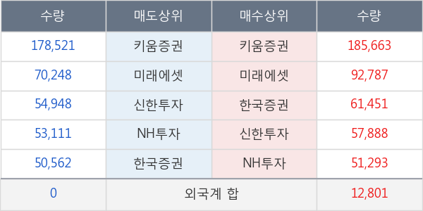 한전기술