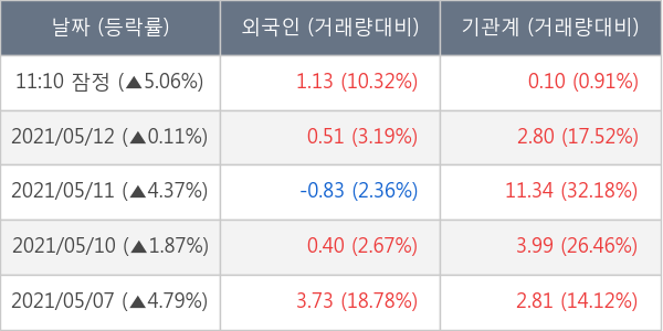 CJ제일제당