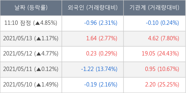 삼성바이오로직스