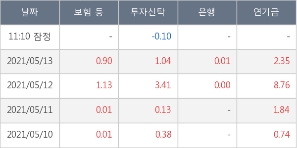 삼성바이오로직스