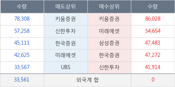 한미사이언스