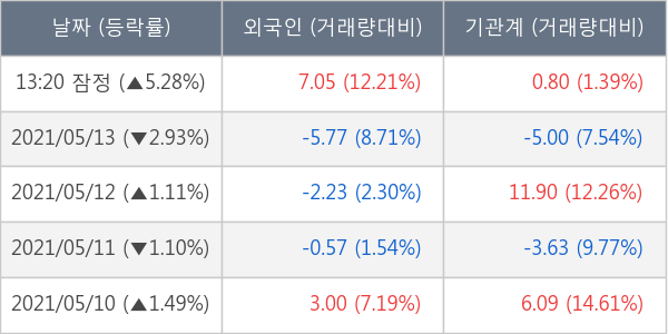 삼성물산