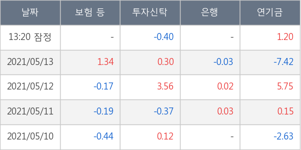 삼성물산