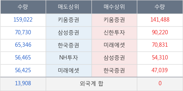 롯데관광개발