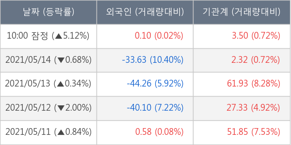 대한항공