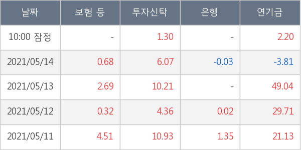 대한항공