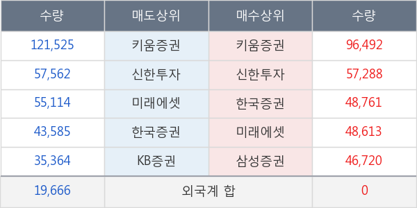 한전기술