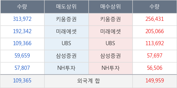 SK아이이테크놀로지