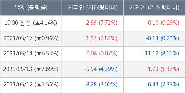 KG동부제철