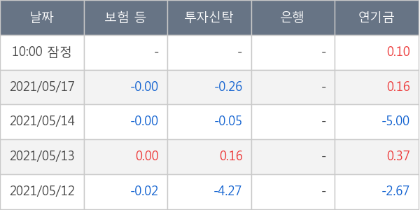 KG동부제철