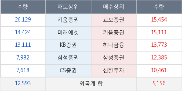 영원무역