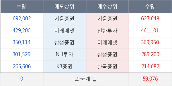 대우건설