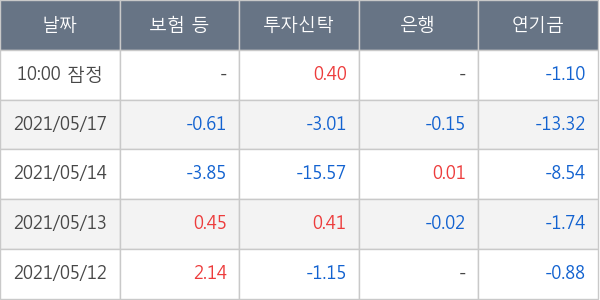 현대제철