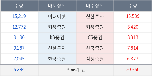 한미약품